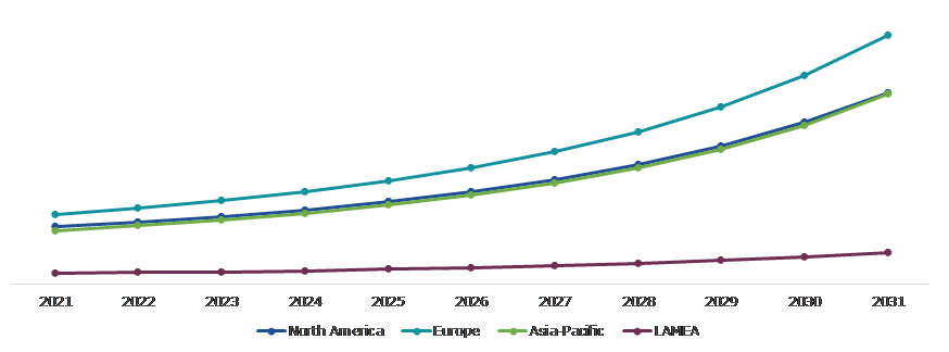 Global Events Industry, Regional Insights