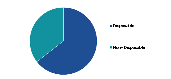 Global External Urine Management Products Market, by Product Category