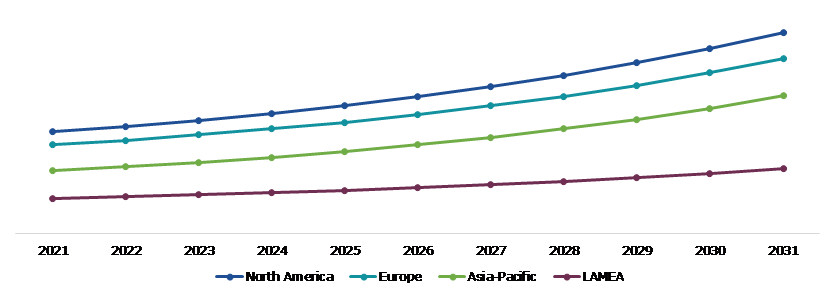 Global External Urine Management Products Market, Regional Insights