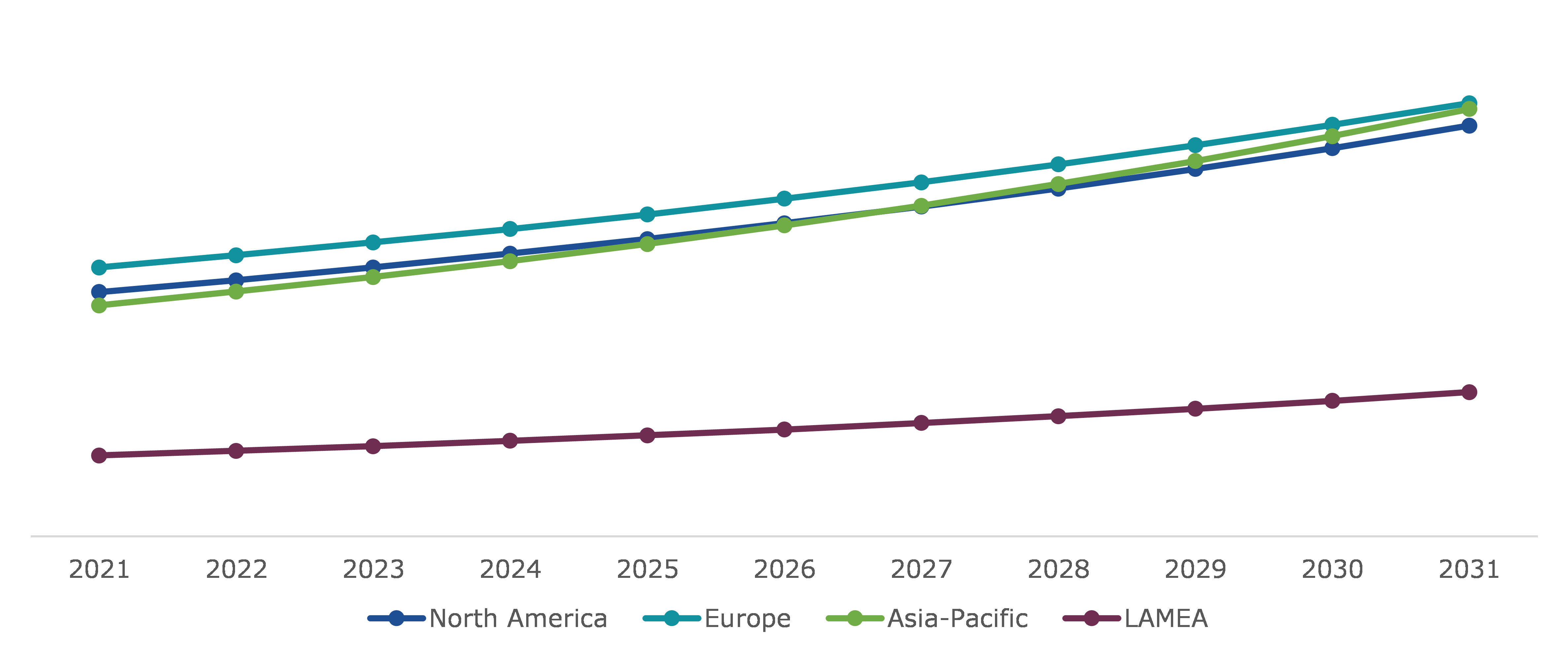 Global Fatty Bases for Suppositories Market, Regional Insights