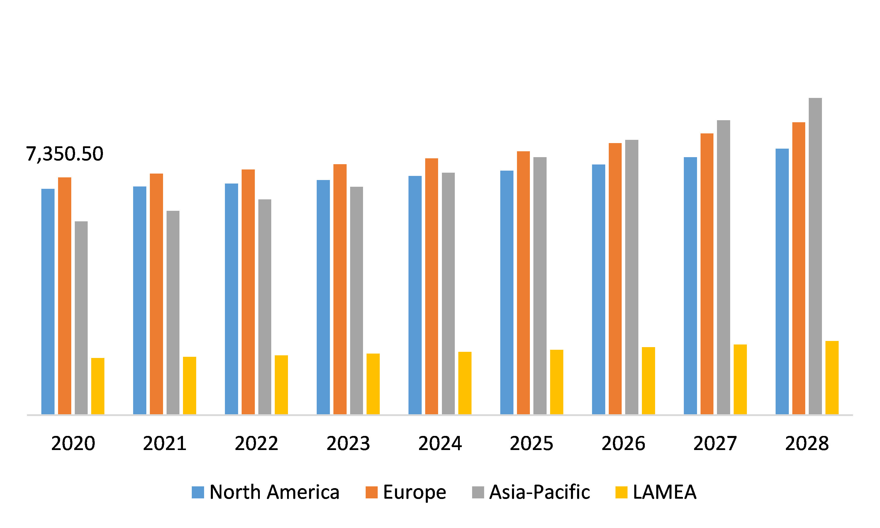 Global Financial Protection Market, Regional Insights