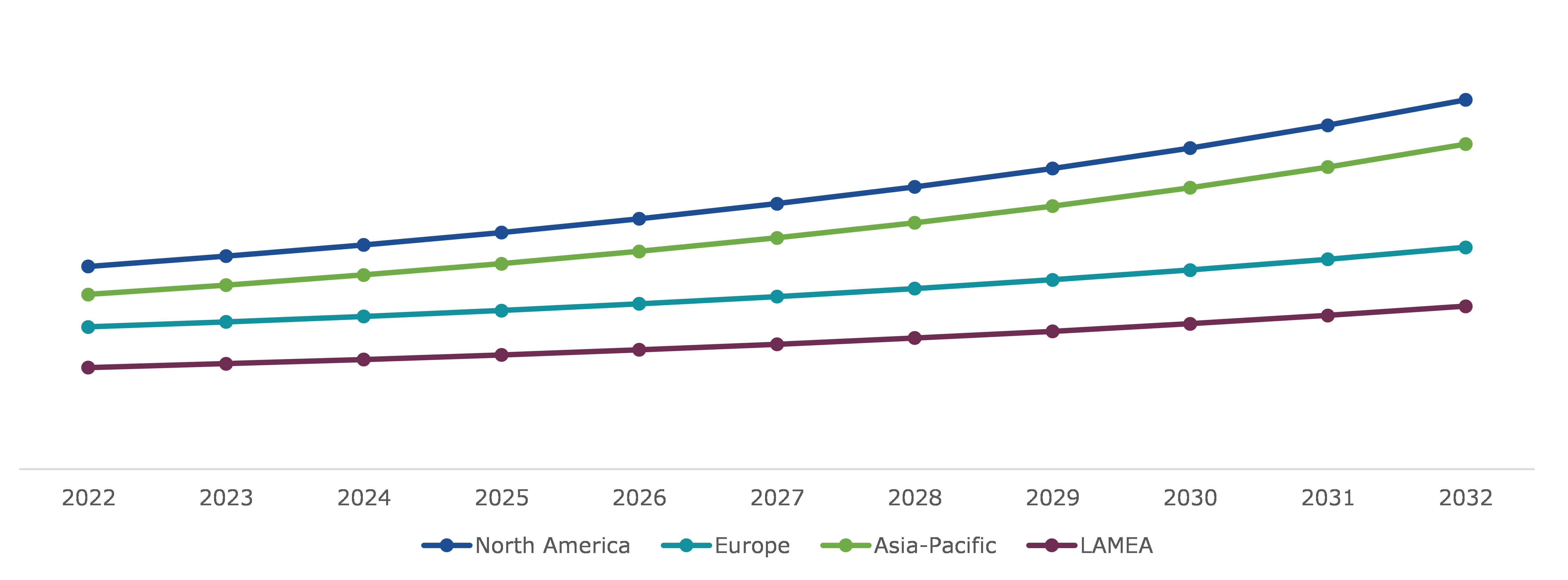 Global Flame Retardant Protective Wear Market, Regional Insights