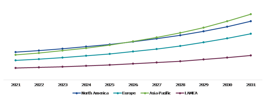Global Formulation Development Outsourcing Market, Regional Insights