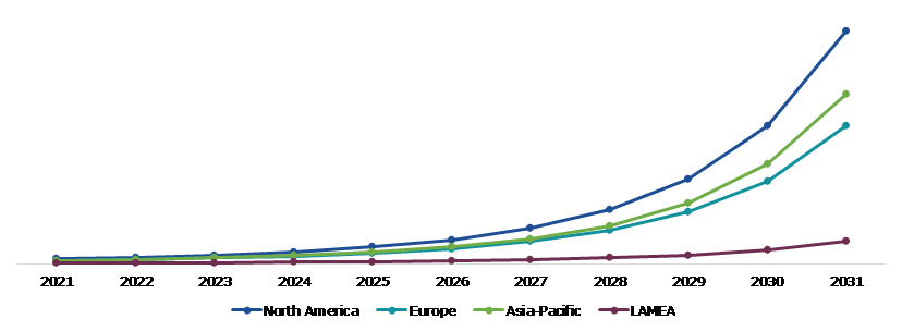 Global Functional Fitness Equipment Market, Regional Insights