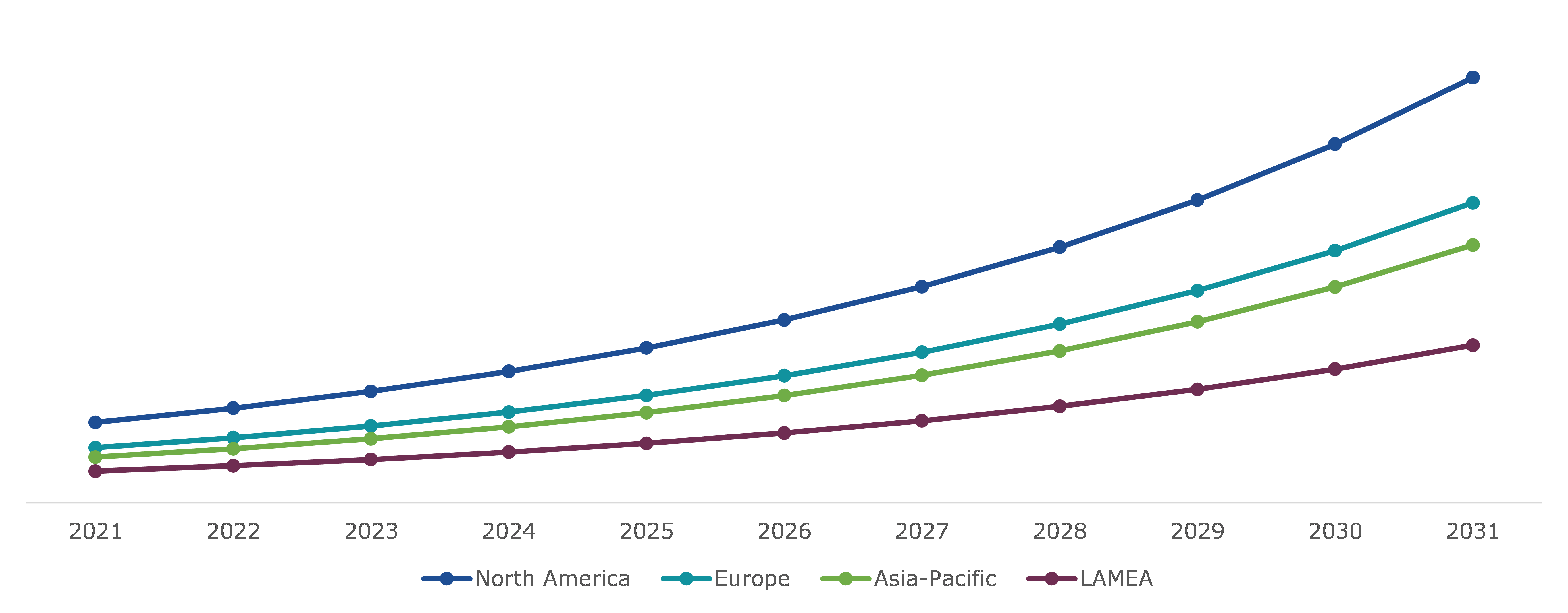 Global Gene Synthesis Market, Regional Insights