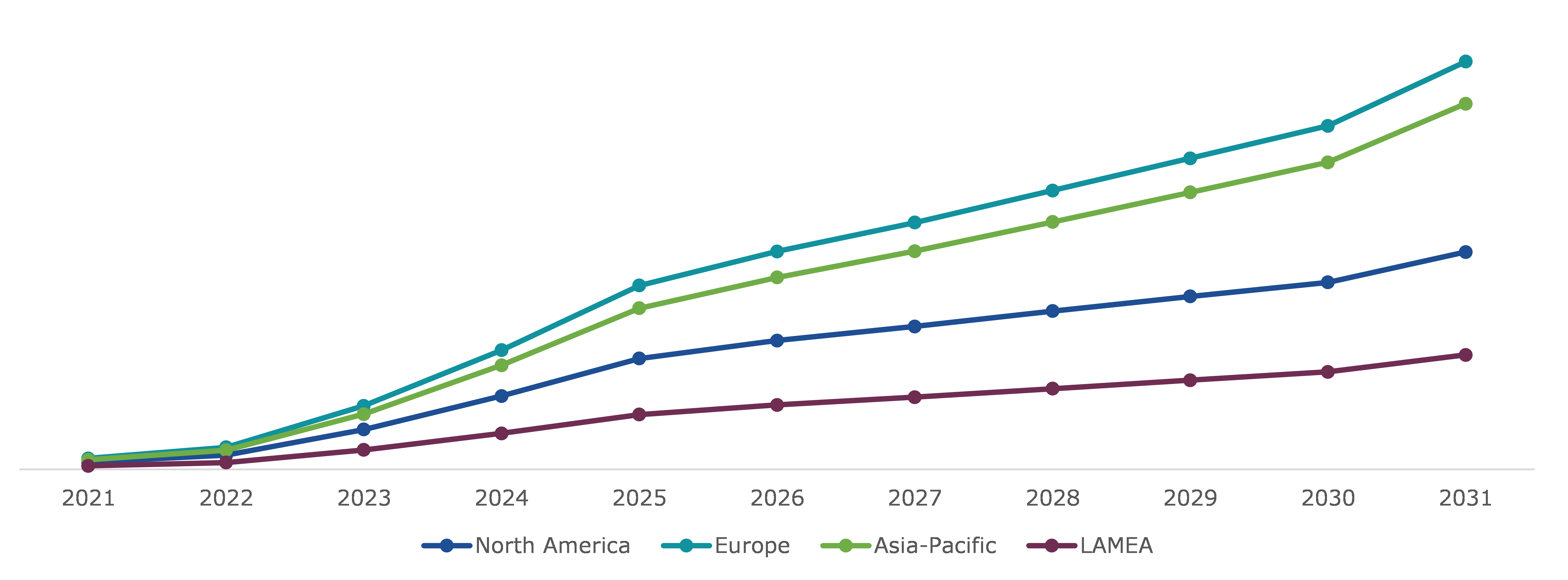 Global Green Methanol Market, Regional Insights