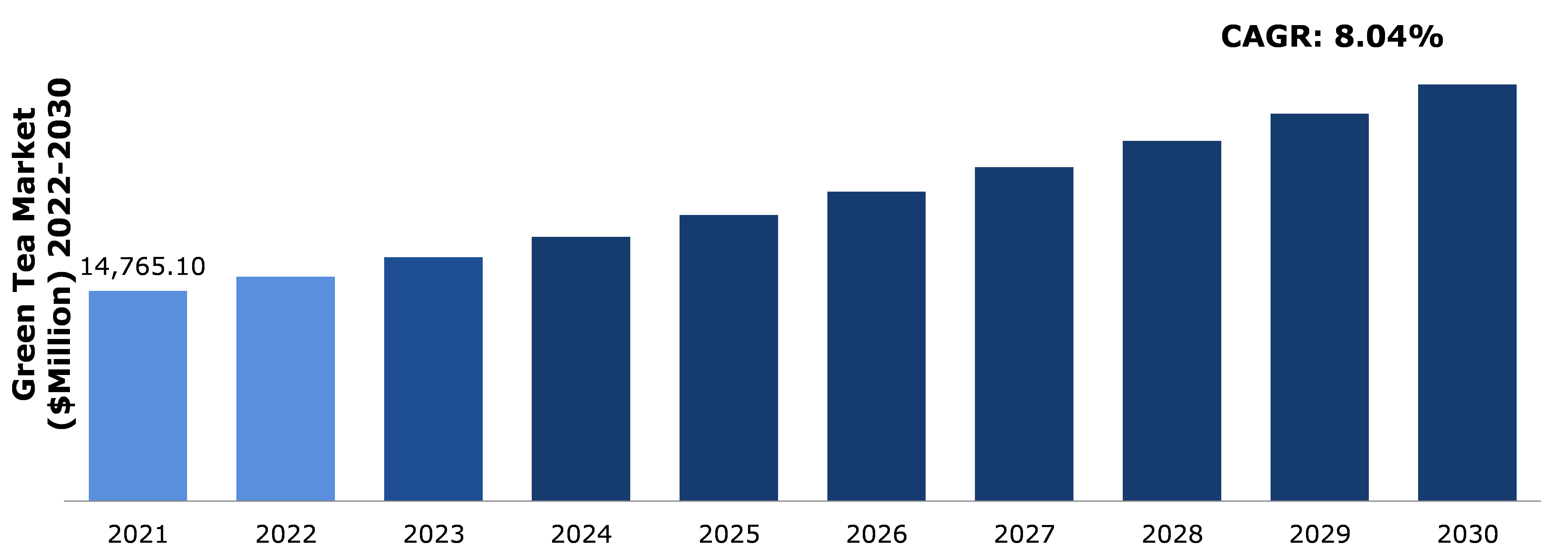 Global Green Tea Market Analysis