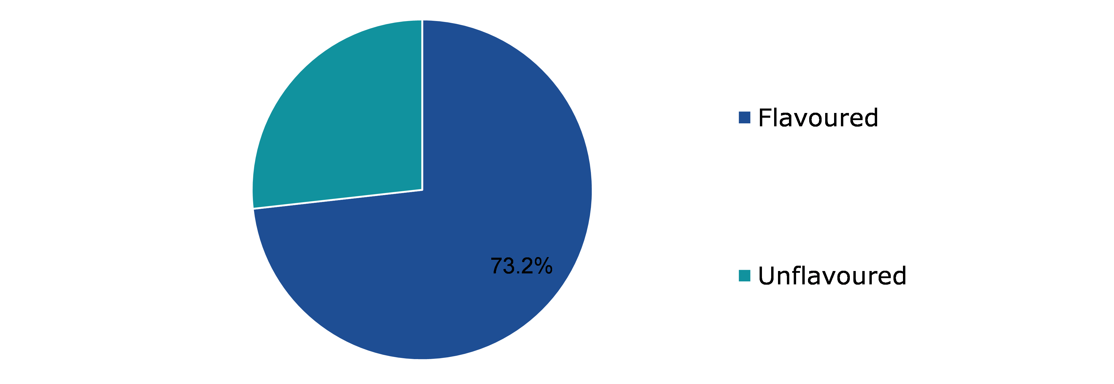 Global Green Tea Market, by Type