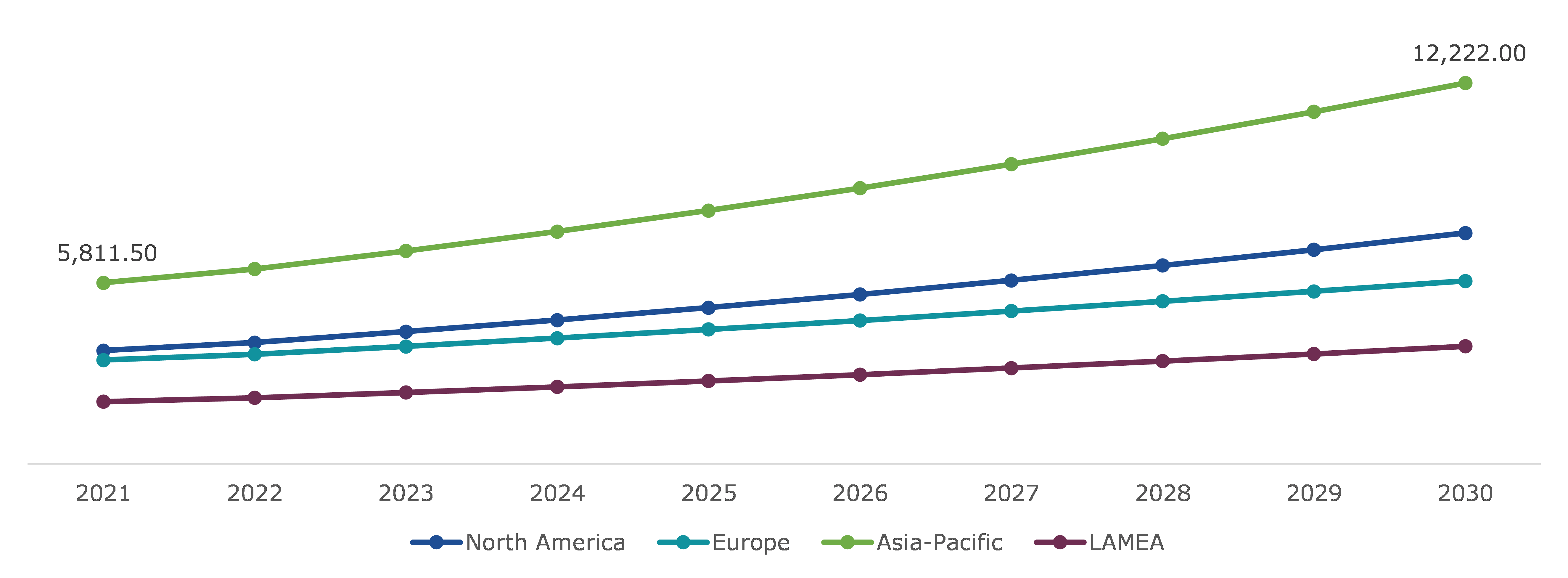 Global Green Tea Market, Regional Insights
