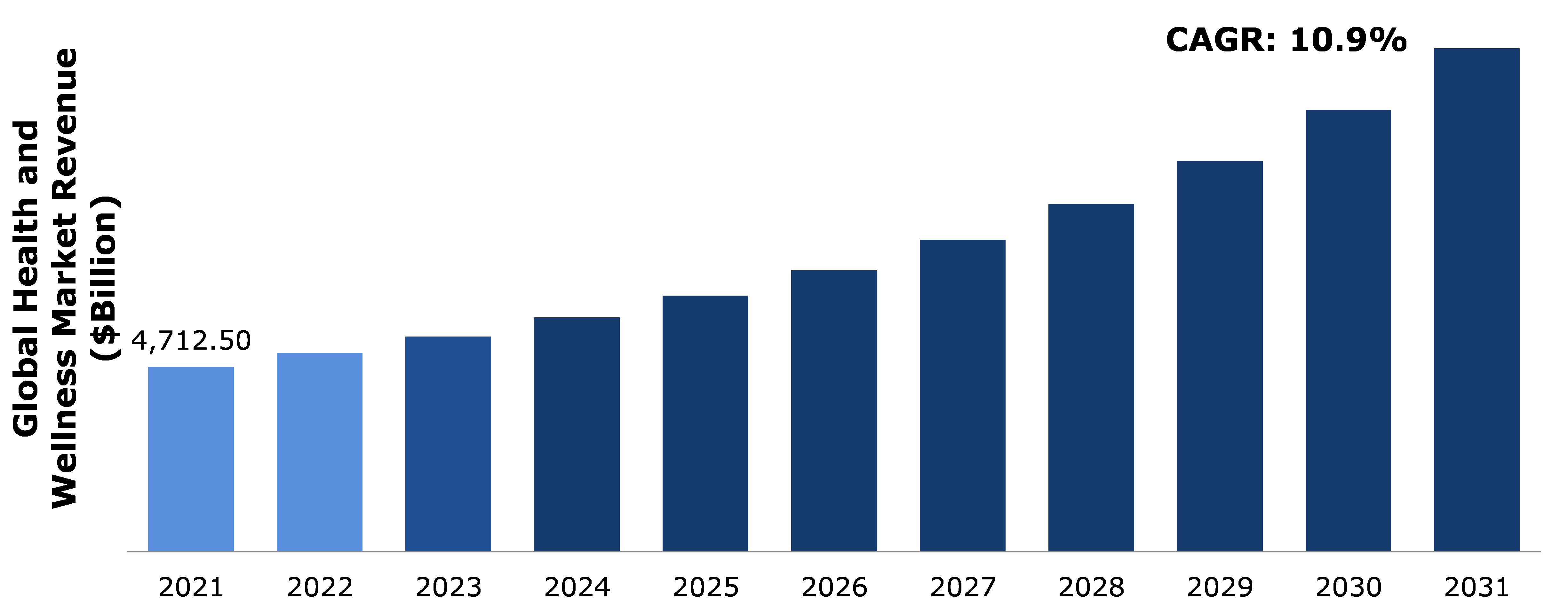 Online Beauty and Personal Care Market to Witness Huge Growth