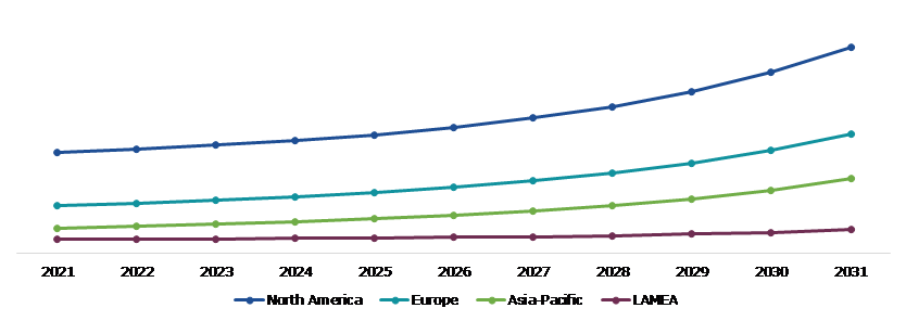 Global Healthcare Staffing Market, Regional Insights
