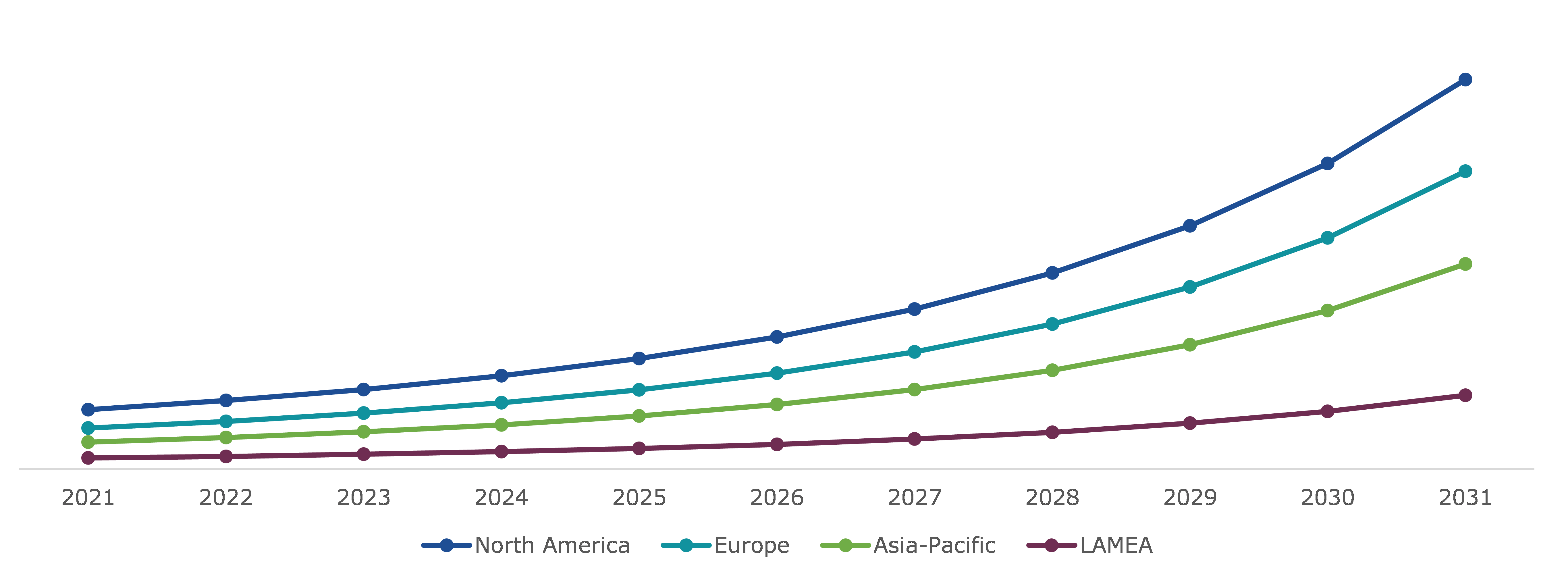 Global Hemp Tea Market Value, by Region