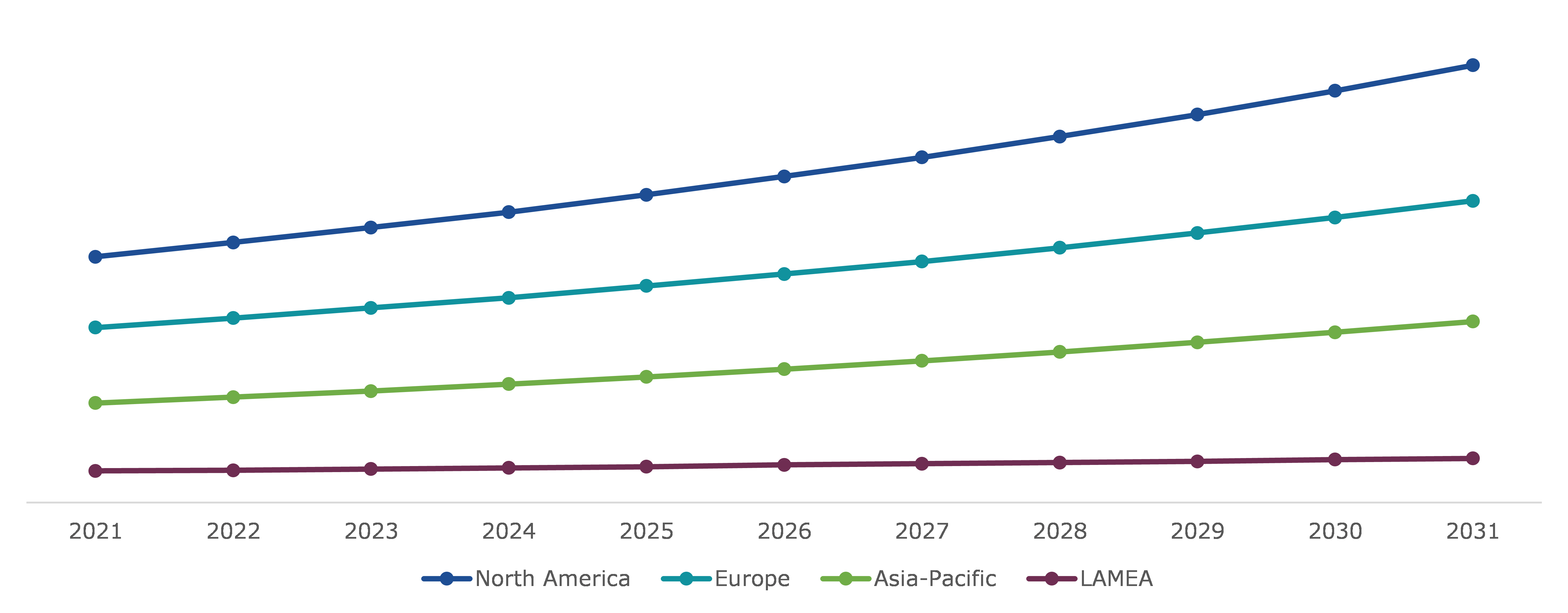 Global High Frequency Ventilators Market, Regional Insights