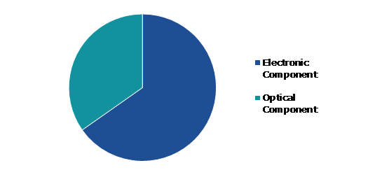Global Holographic AR Display Market, by Component
