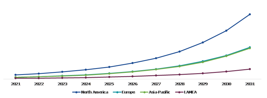 Global Holographic AR Display Market, Regional Insights