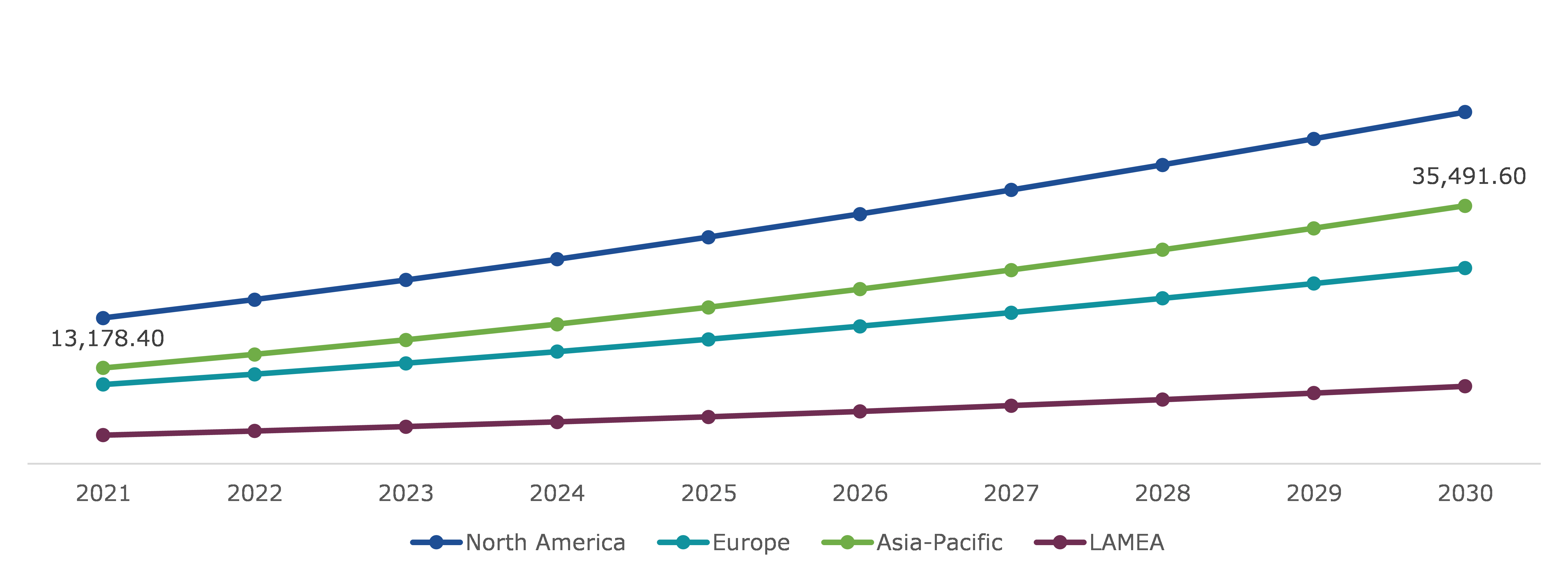 Global Home Security Solution Market, Regional Insights