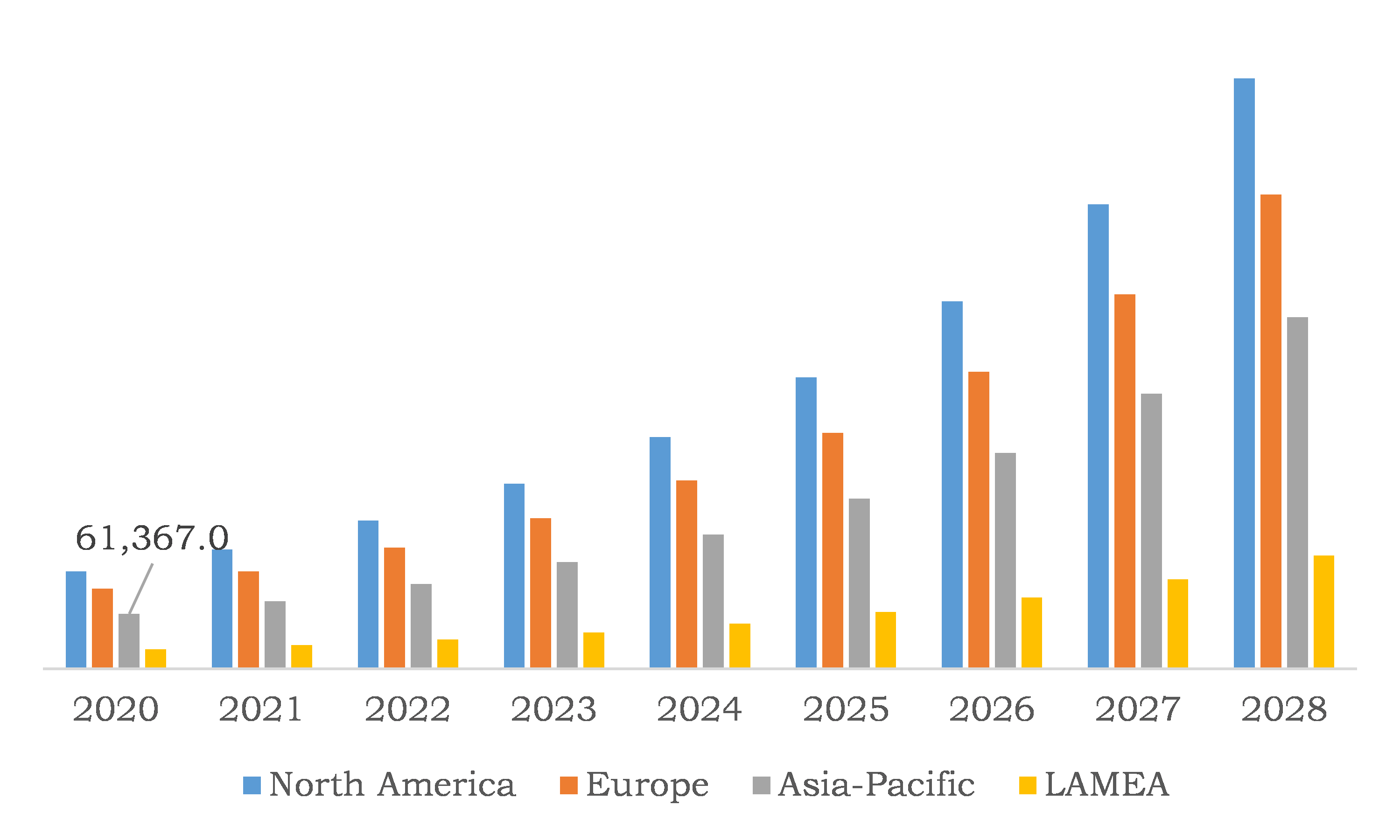 Global Hospitality Robots Market, Regional Insights