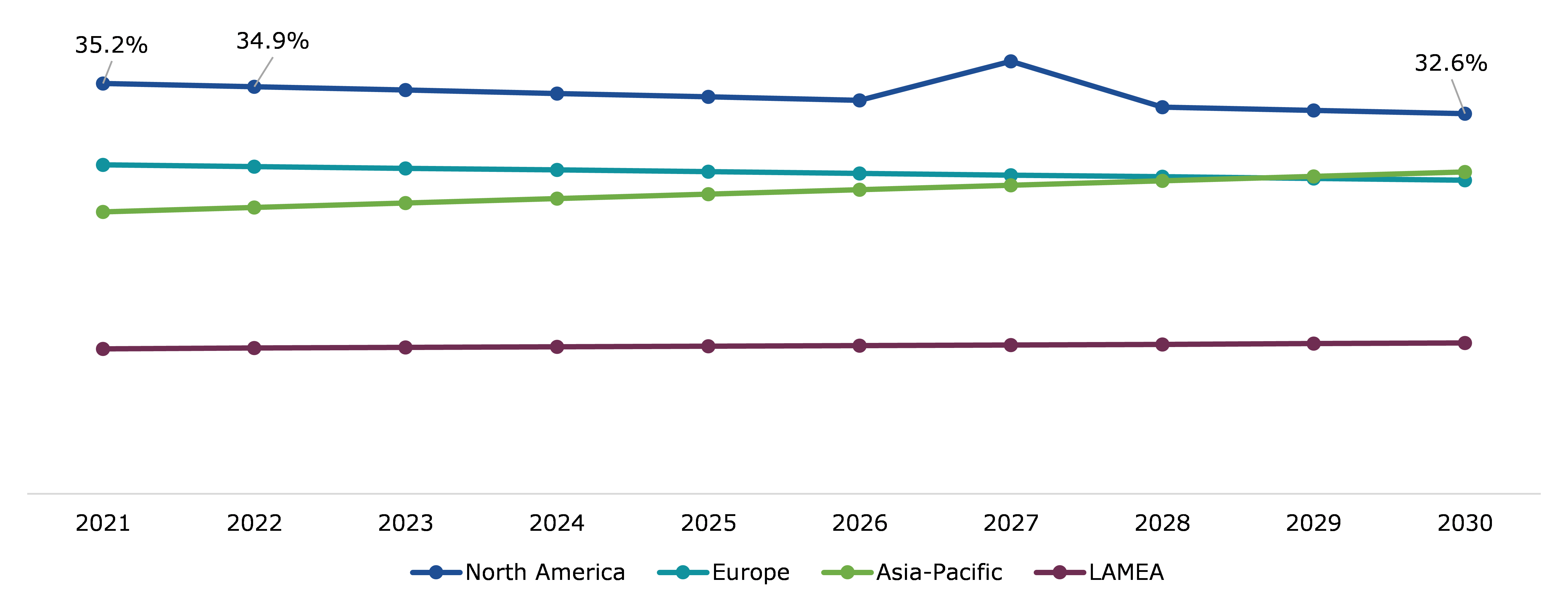Global In-game Advertising Market, Regional Insights