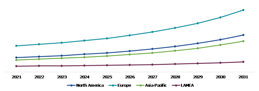 Global In-vitro Fertilization Microscopes Market, Regional Insights