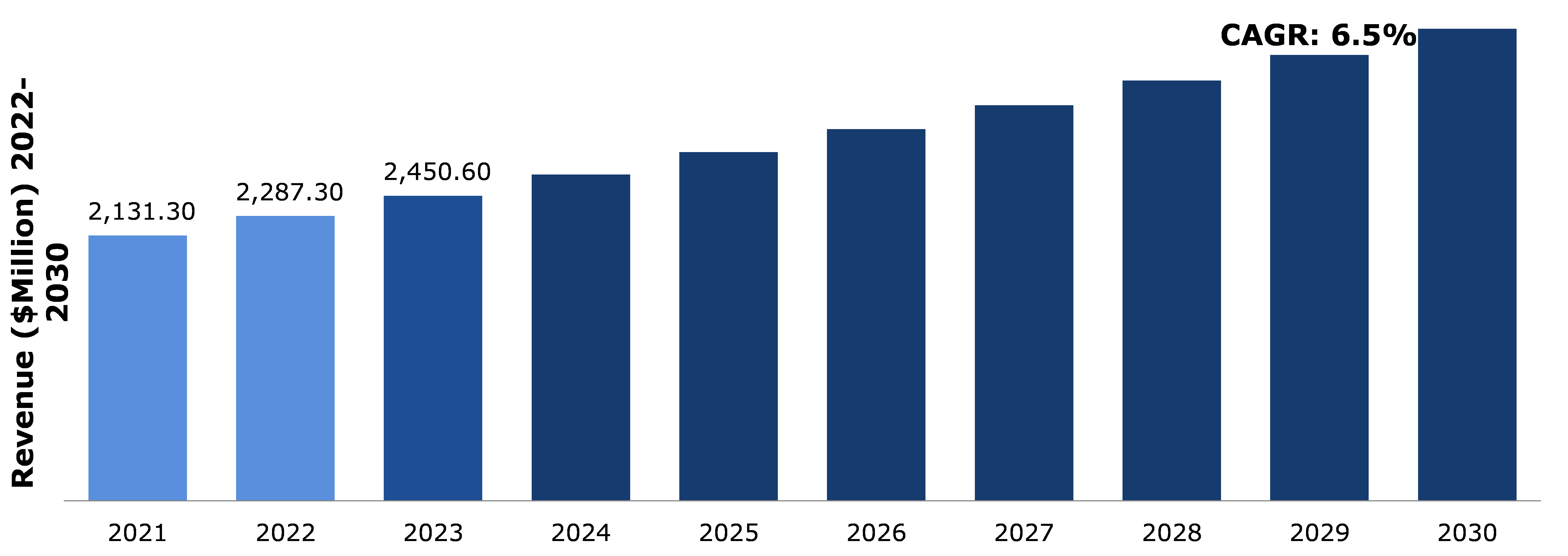 Global Interventional Oncology Market Analysis