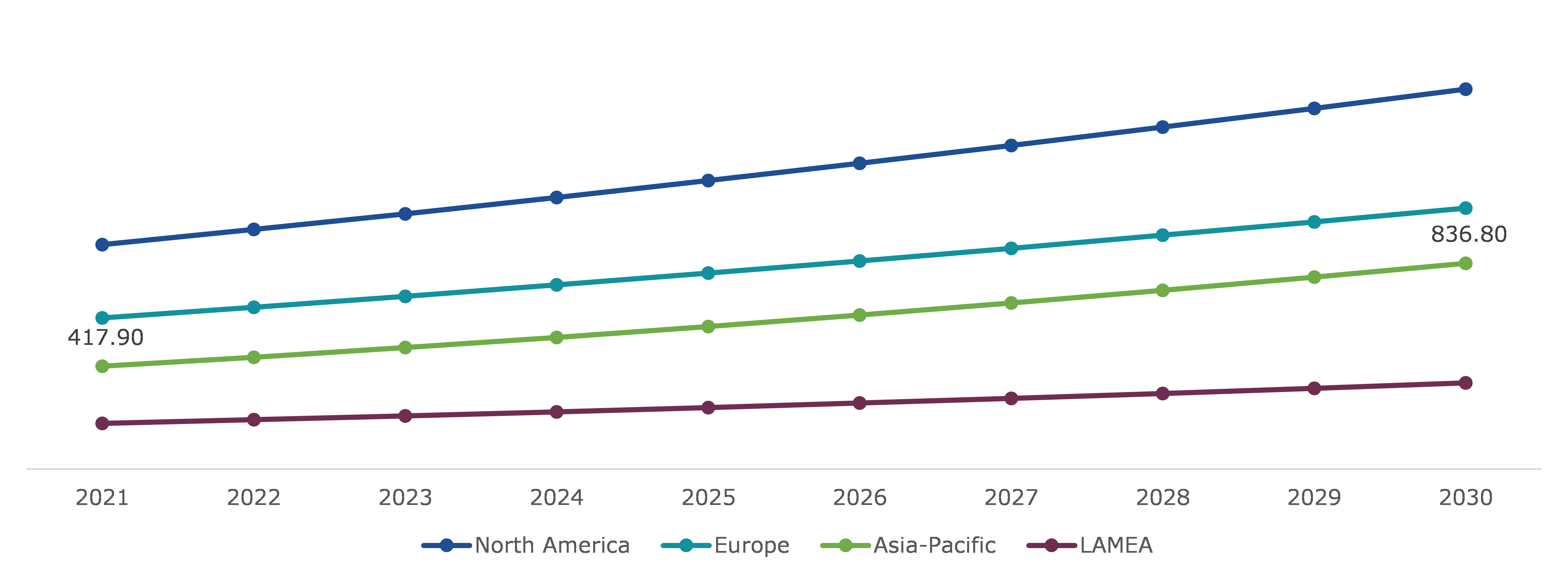 Global Interventional Oncology Market, Regional Insights