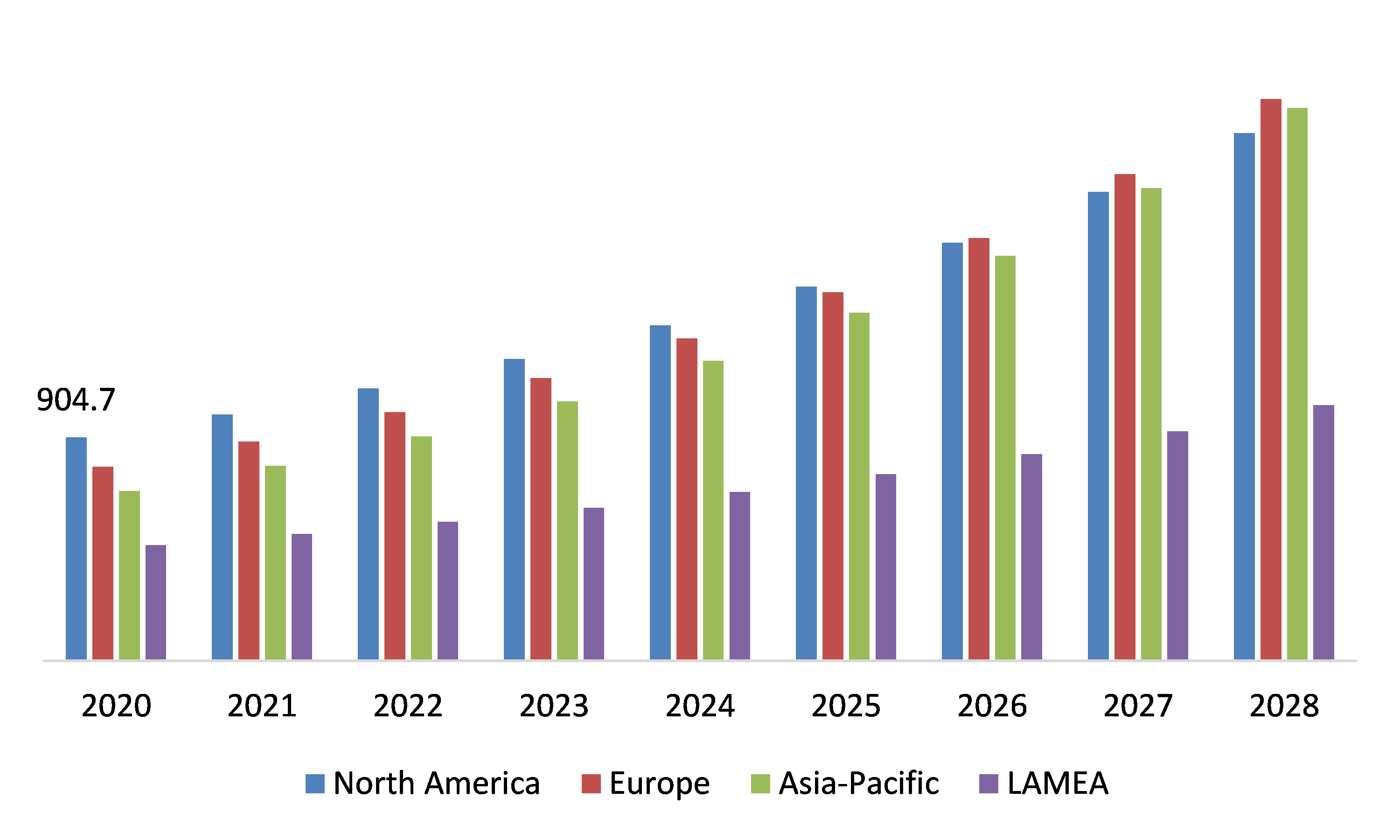 Global IP Telephony Market, Regional Insights