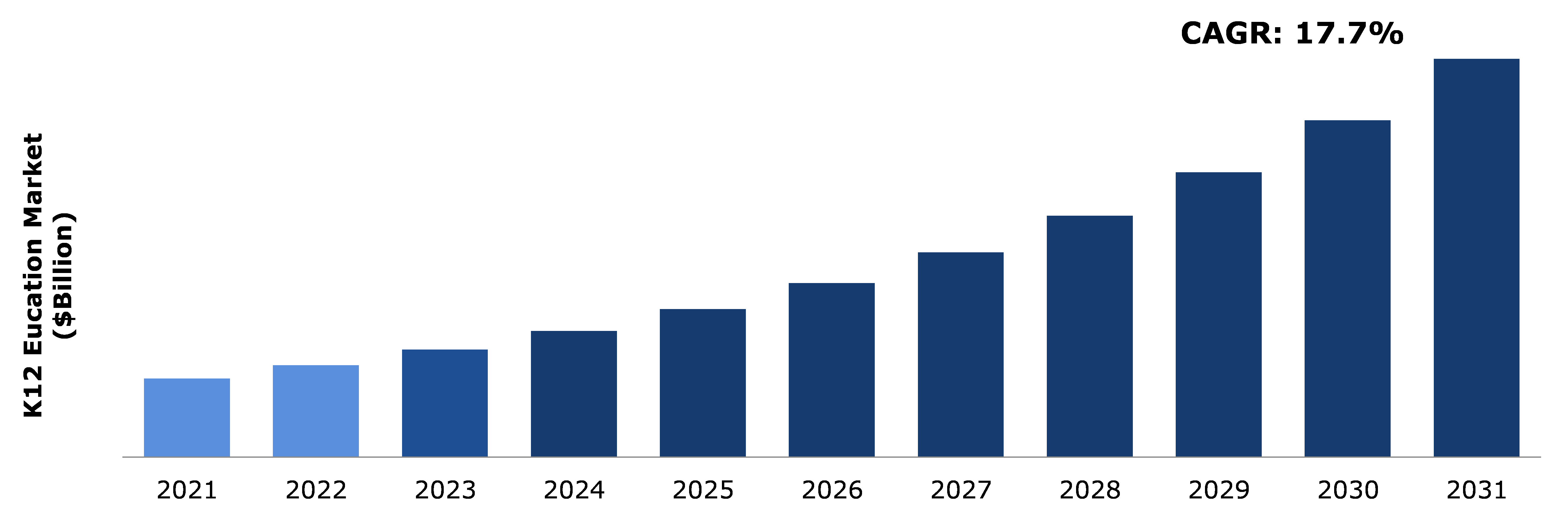 Global K12 Education Market Analysis