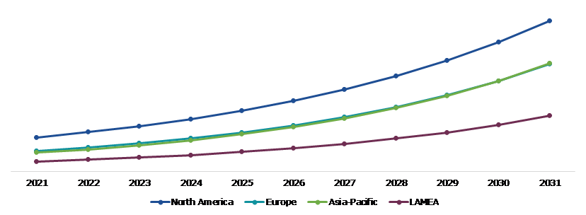Global K12 Education Market, Regional Insights