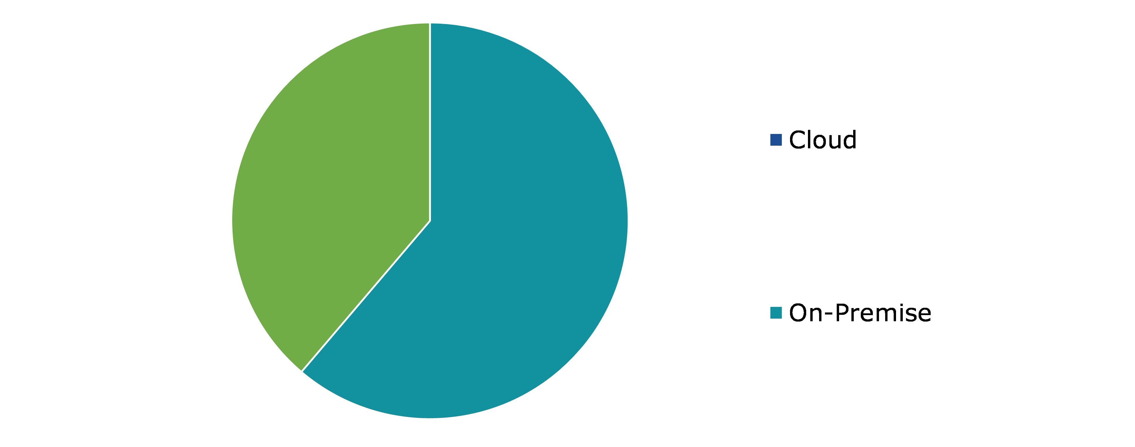 Global Lease Management Market, by Deployment