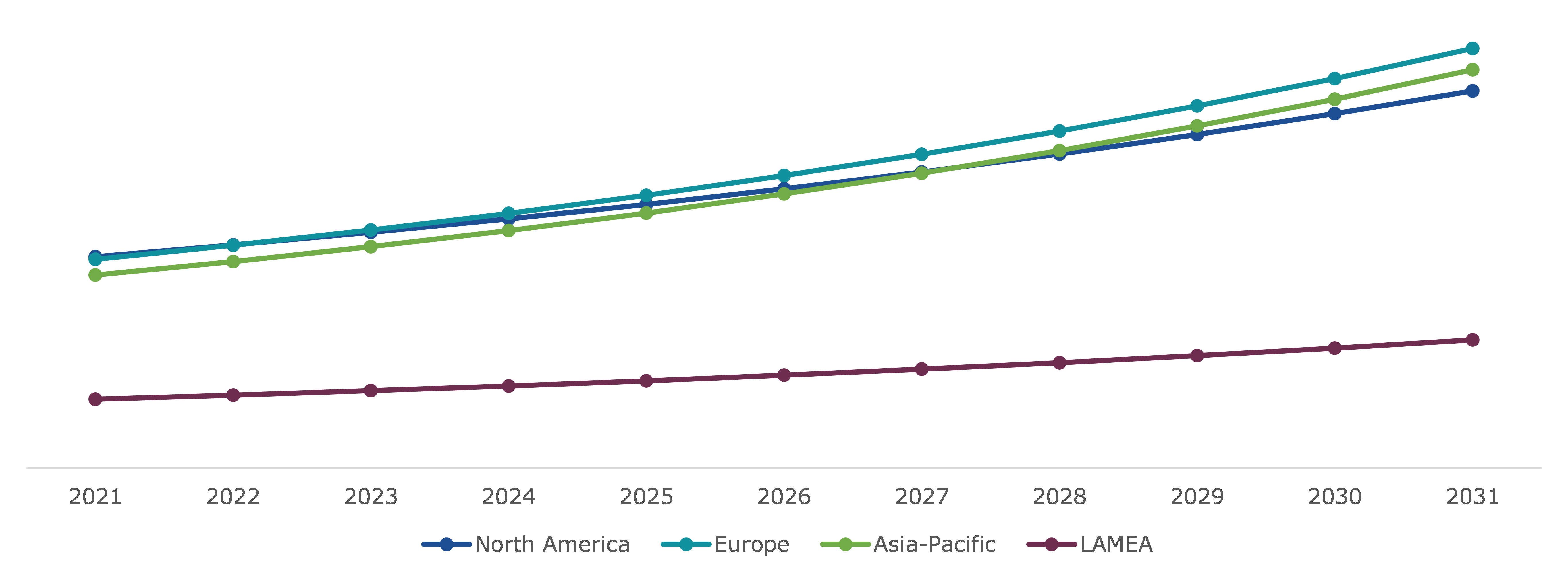 Global Lease Management Market, Regional Insights