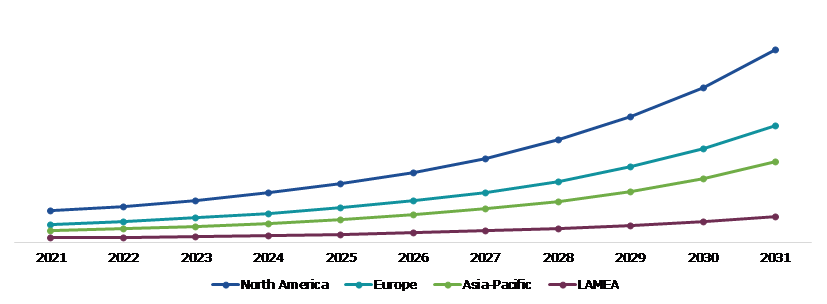 Global Left Atrial Appendage (LAA) Closure Device Market Share, Regional Insights