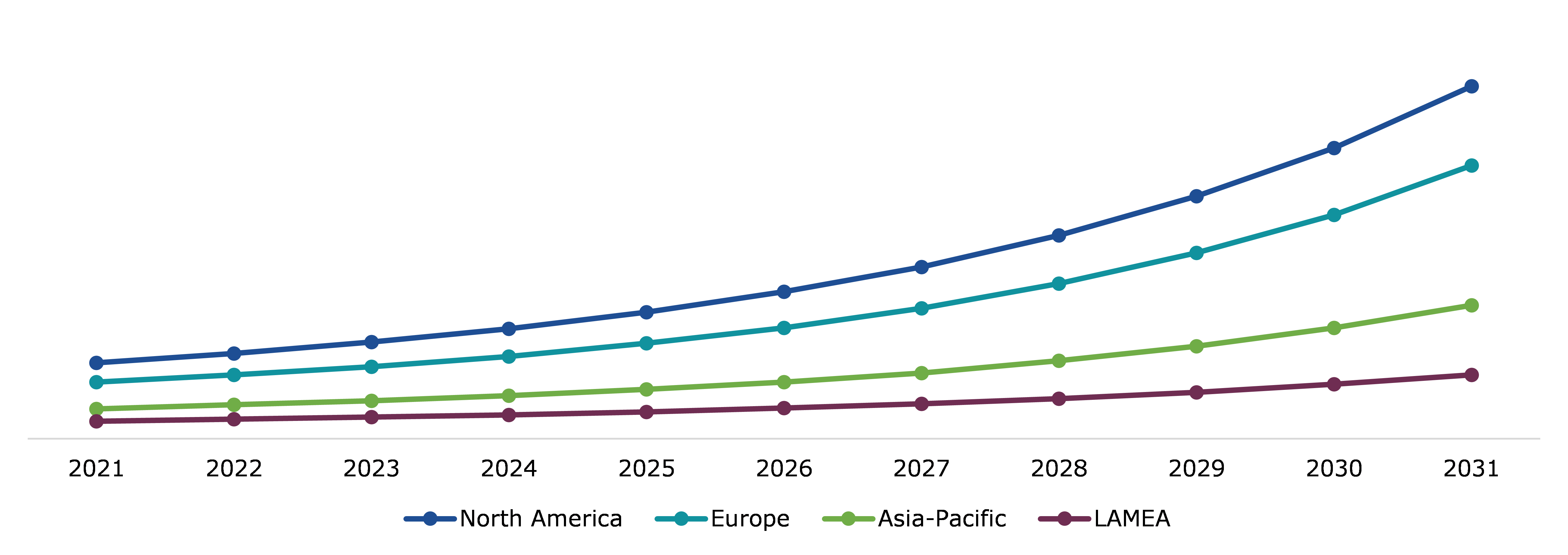 Global Legal Marijuana Market, Regional Insights