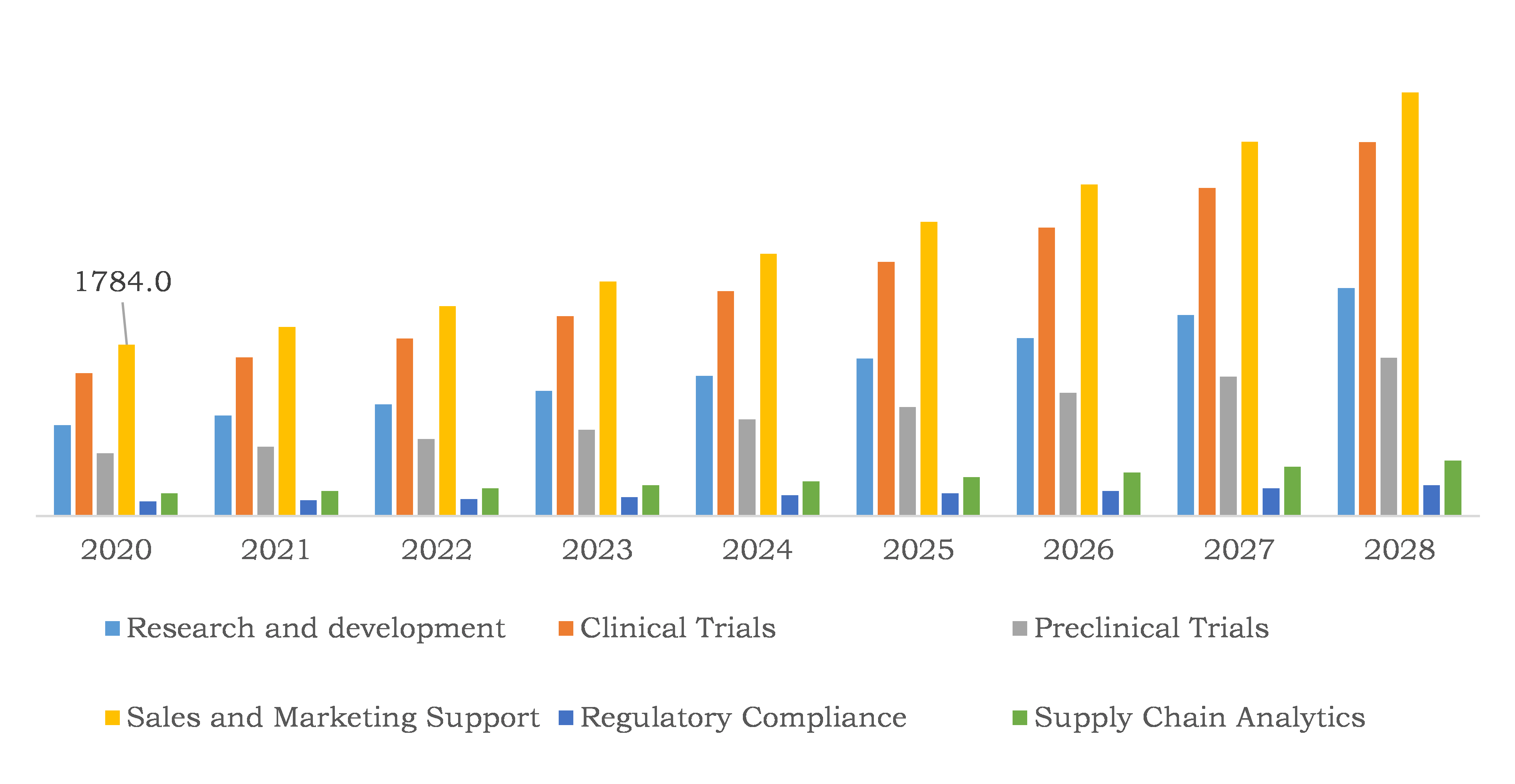 Global Life Science Analytics Software Market, by Application