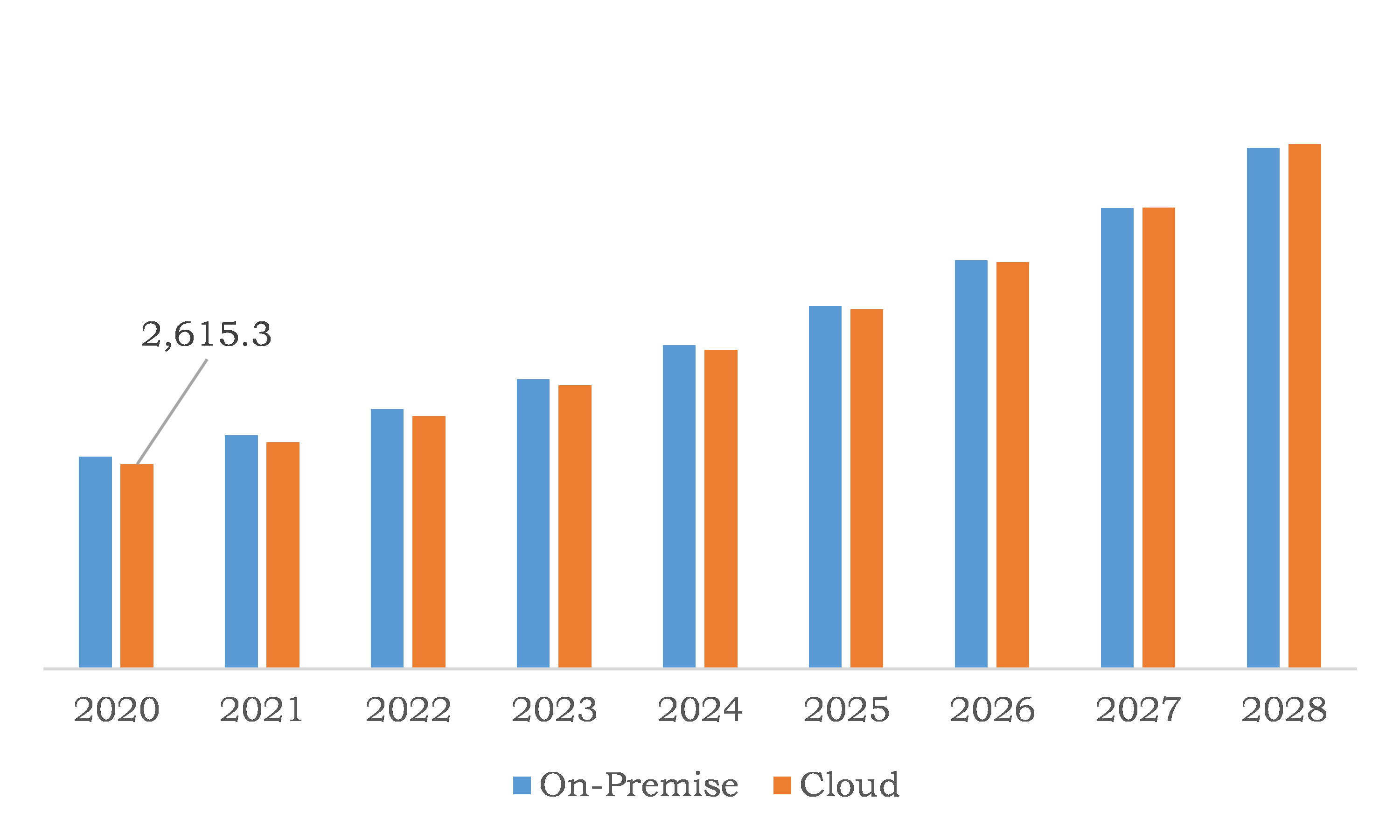 Global Life Science Analytics Software Market, by Delivery Model