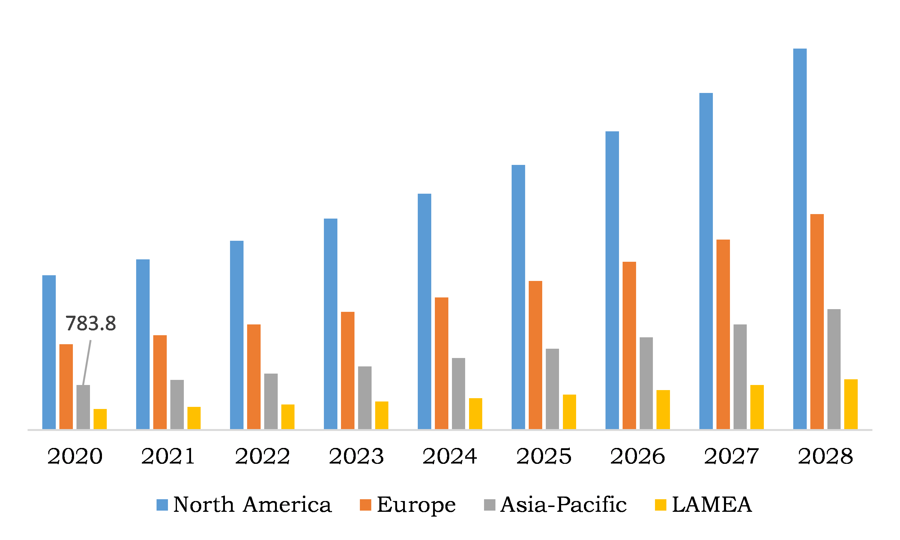 Global Life Science Analytics Software Market, Regional Insights