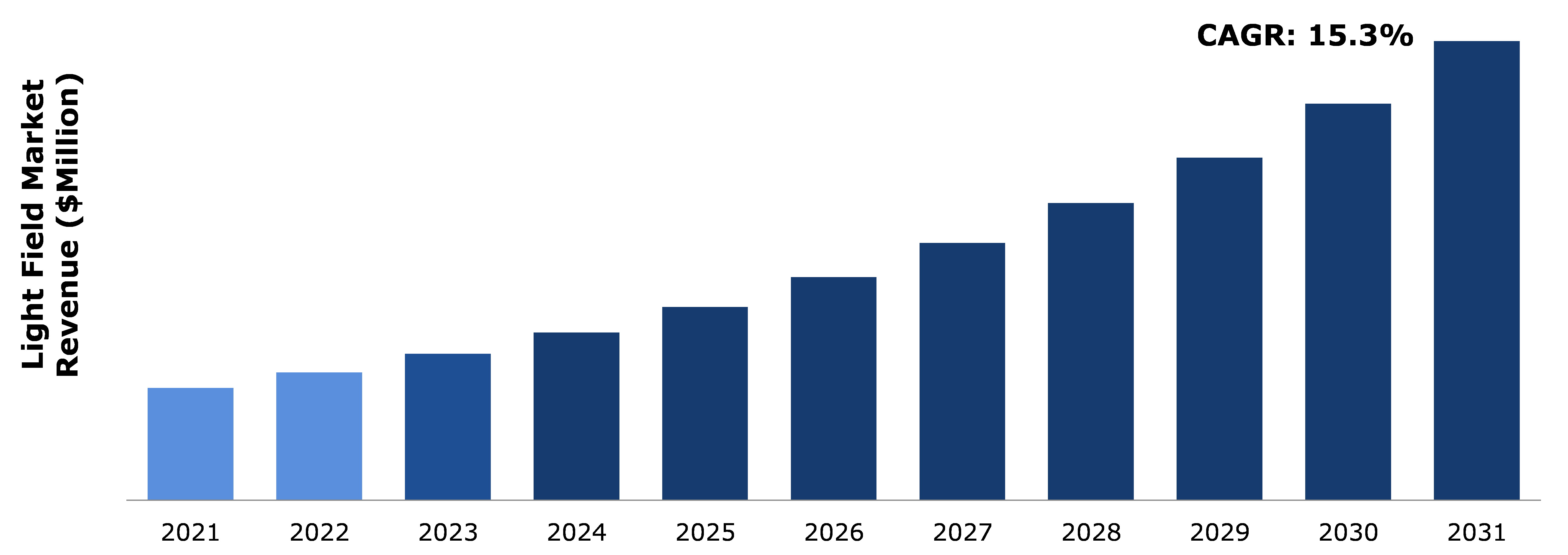 Global Light Field Market Analysis