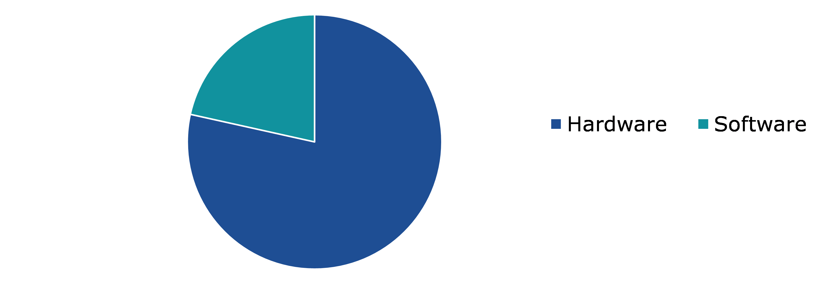 Global Light Field Market, by Technology