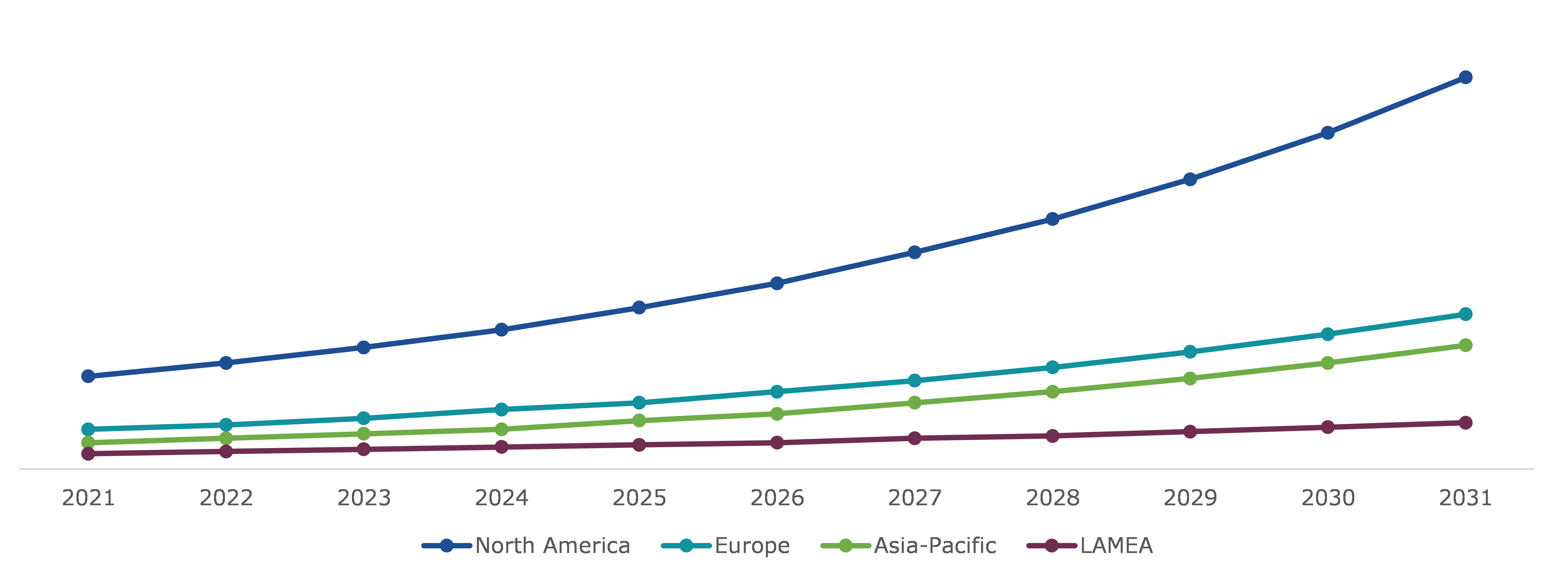 Global Light Field Market, Regional Insights
