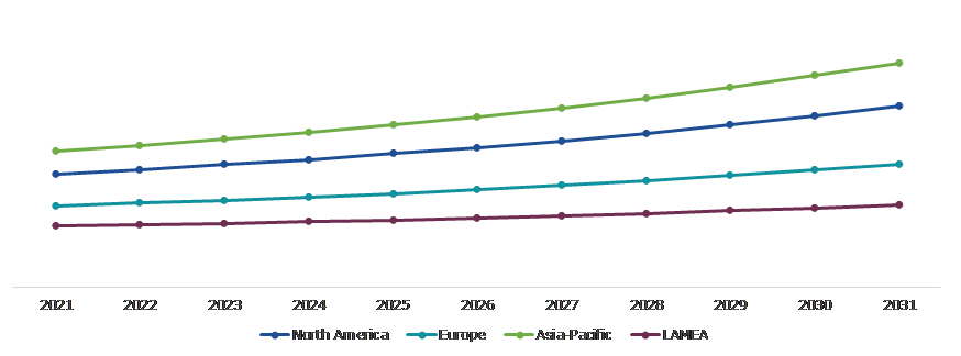Global Liquid Packaging Market, Regional Insights