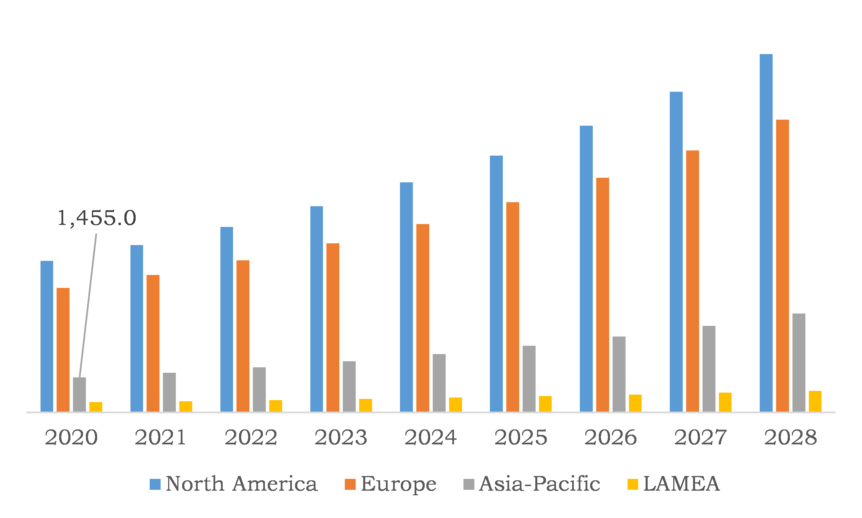 Global Liver Disease Treatment Market, Regional Insights