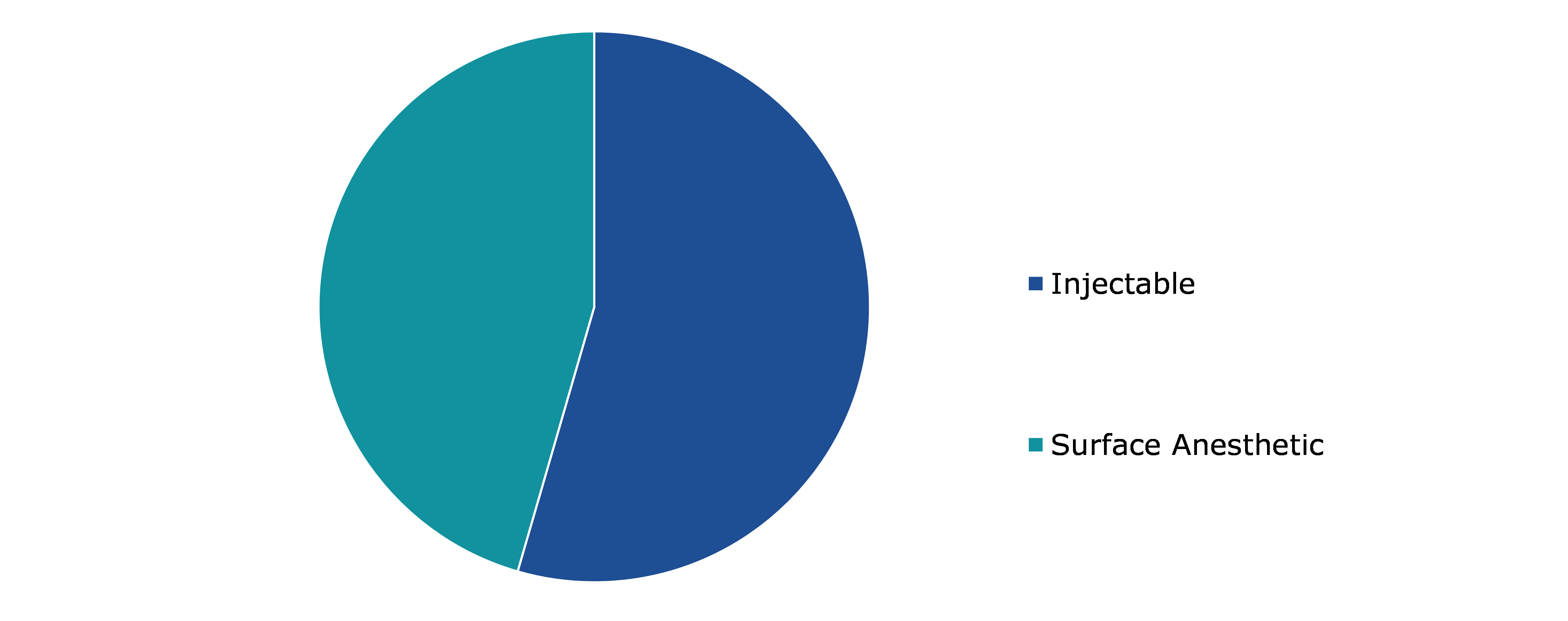 Global Local Anesthesia Drugs Market, By Application