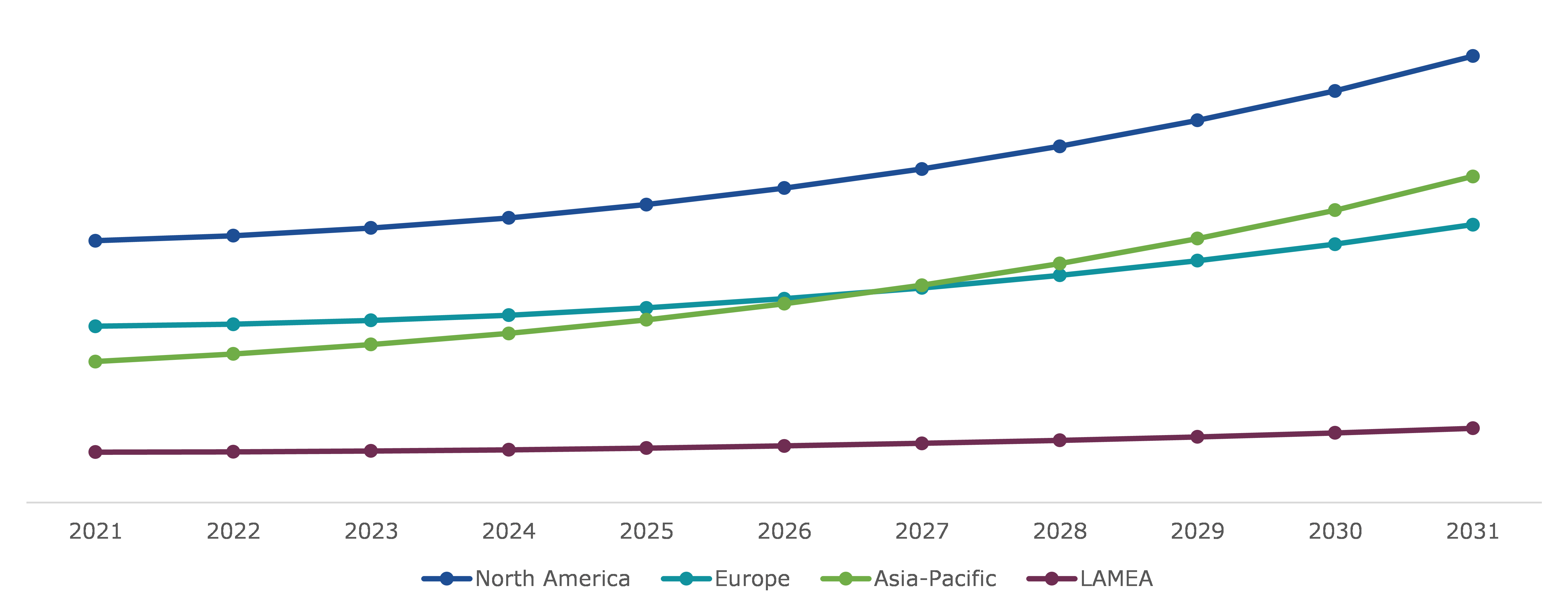 Global Local Anesthesia Drugs Market, Regional Insights