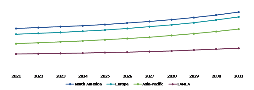 Global Lottery Market, Regional Insights
