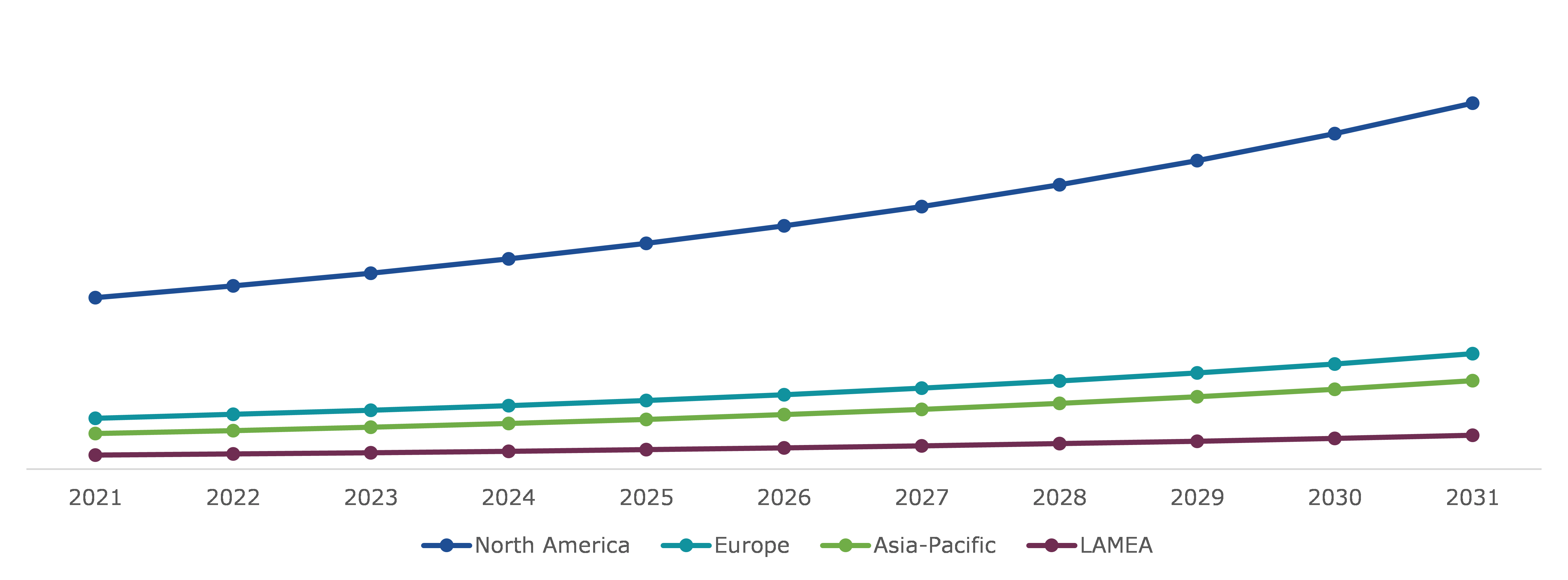 Global Lyme Disease Treatment Market Size, Regional Insights