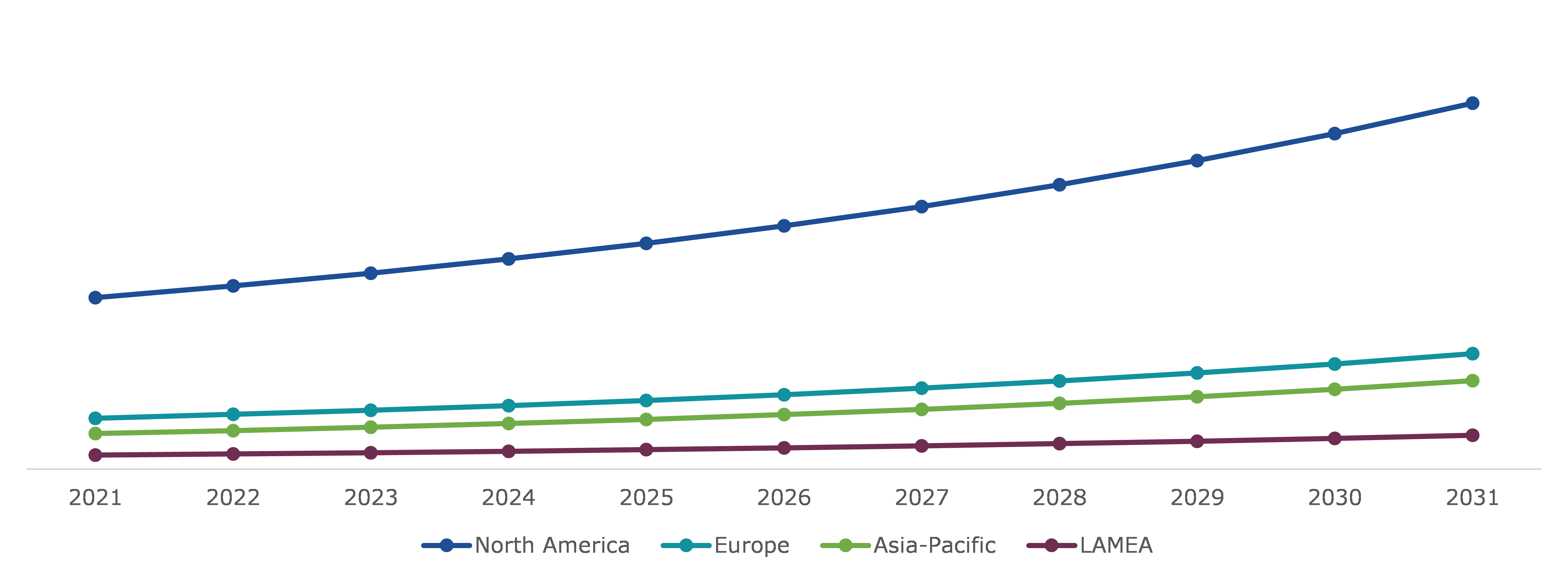 Global Lyme Disease Treatment Market Size, Regional Insights	