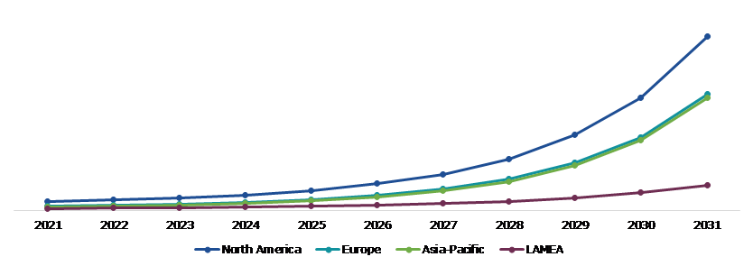 Global Machine Learning in Pharmaceutical Industry Market, Regional Insights
