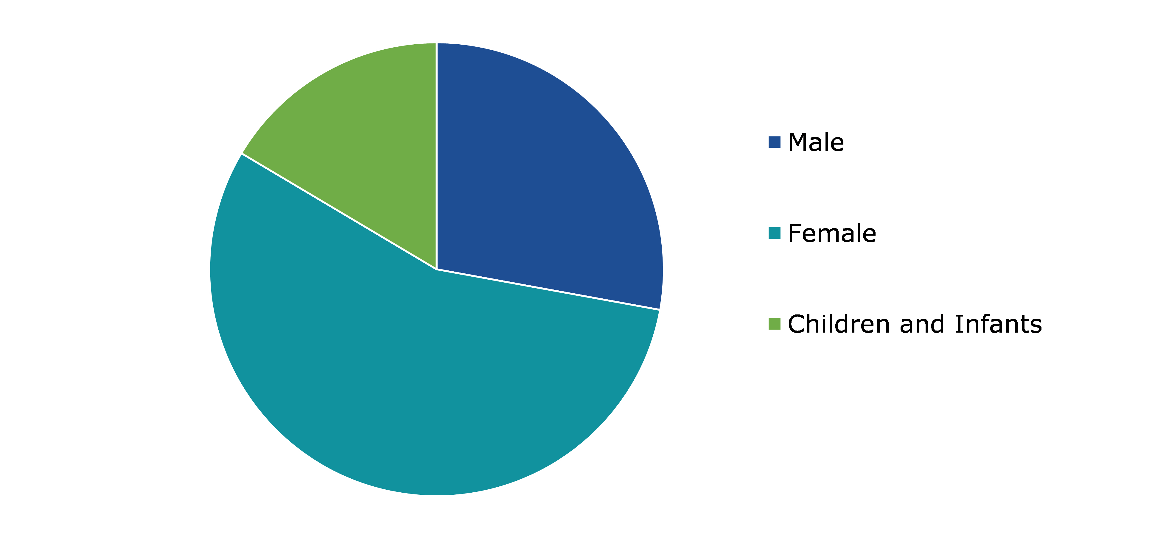 Global Maternity & Personal Care Market, by End User