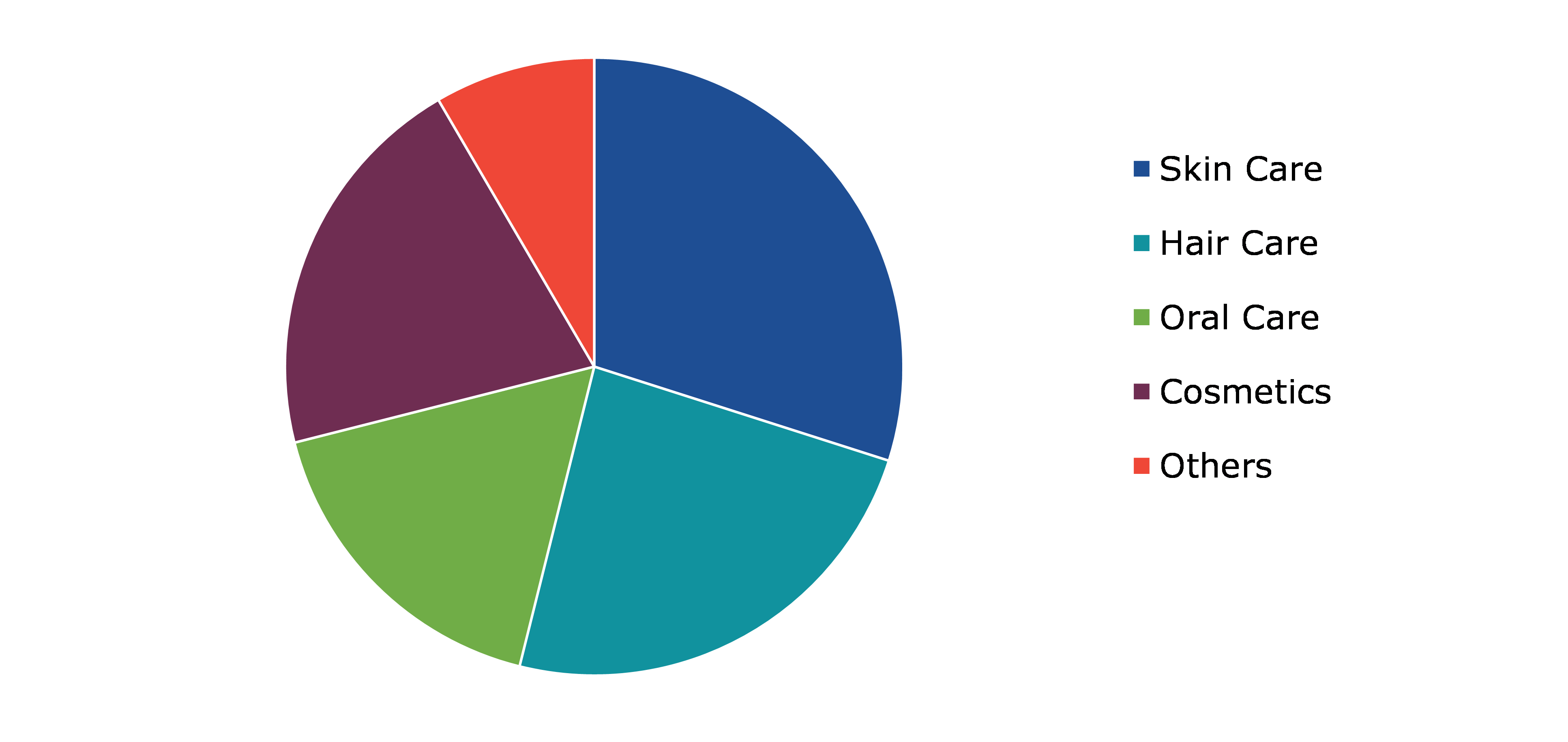 Global Maternity & Personal Care Market, by Product Category