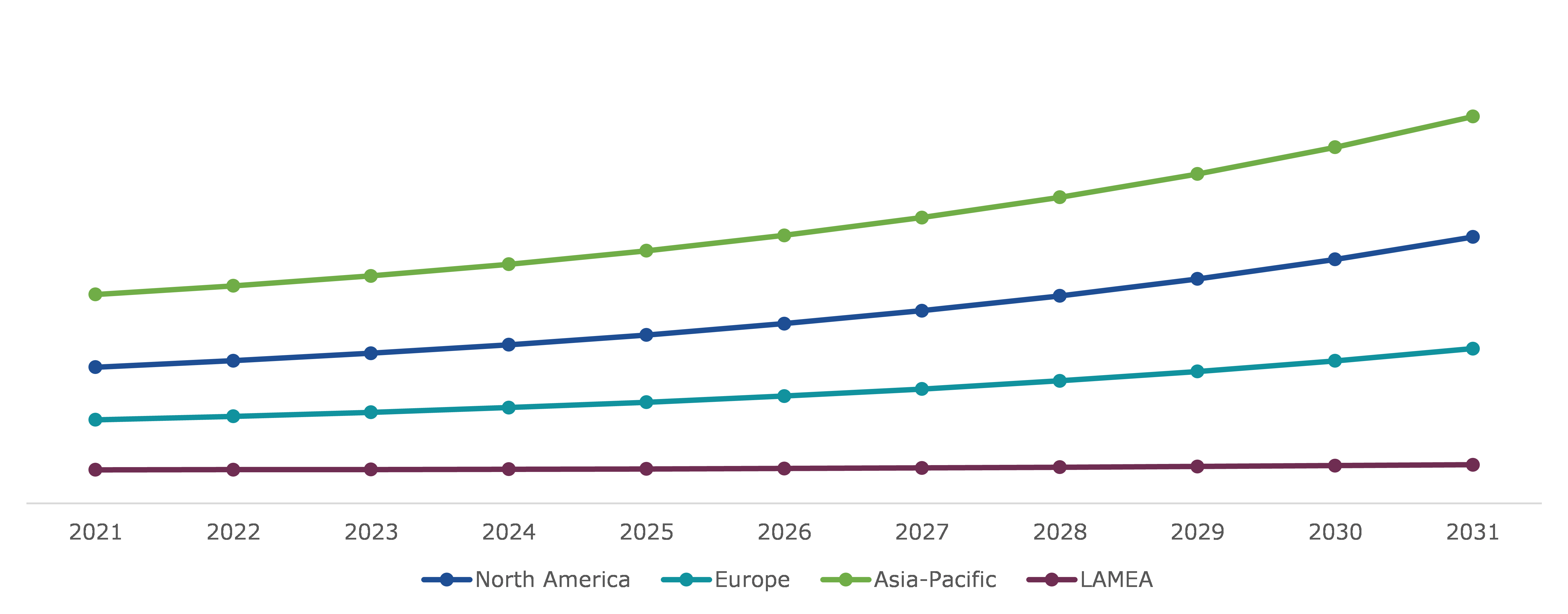 Global Maternity & Personal Care Market, Regional Insights