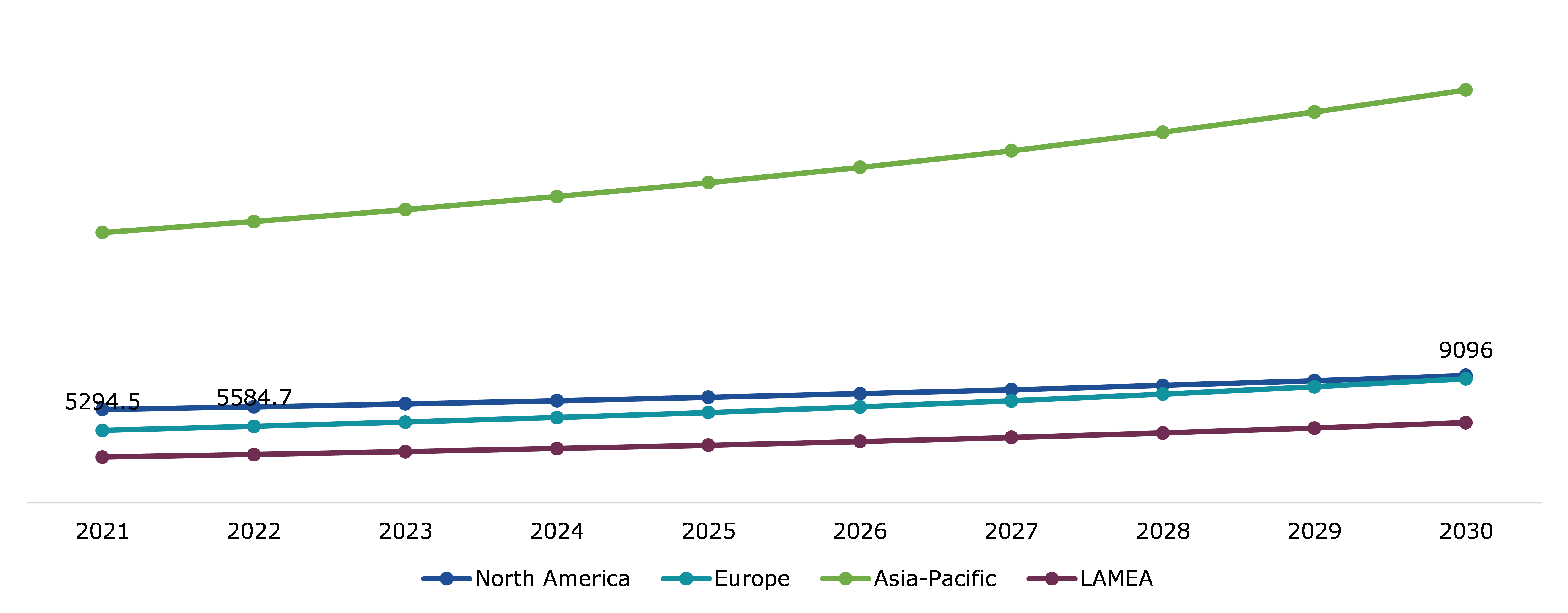 Global Methanol Market, Regional Insights